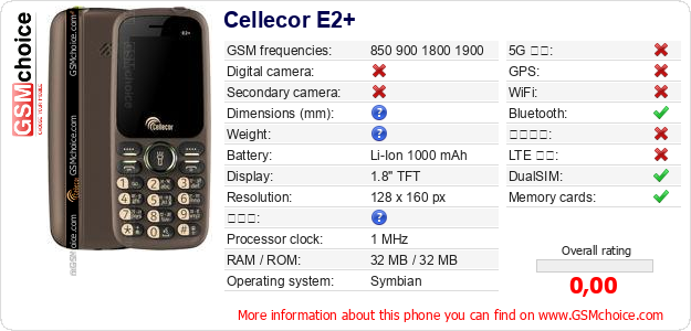 Cellecor E2+ 手機技術數據