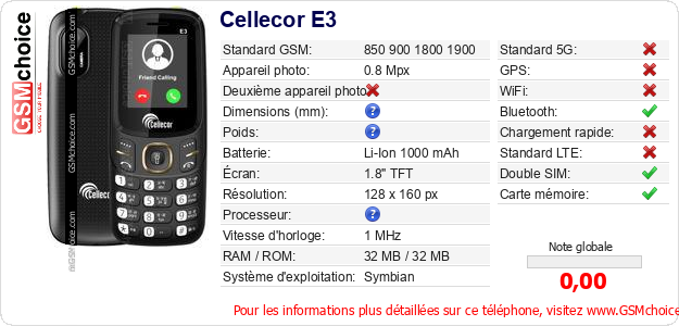 Cellecor E3 Fiche technique Cellecor E3 Fiche technique
