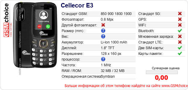 Cellecor E3 Технические данные телефона Cellecor E3 Технические данные телефона