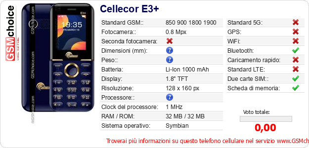 Cellecor E3+ Dati tecnici di telefono cellulare 