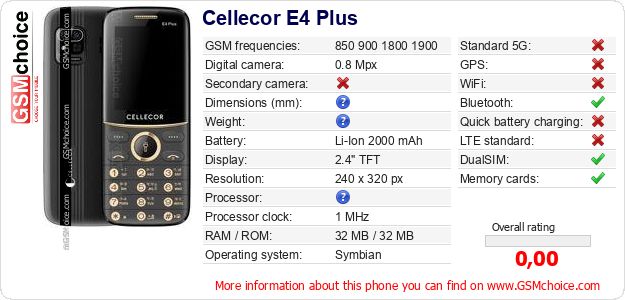 Cellecor E4 Plus technical specifications Cellecor E4 Plus technical specifications