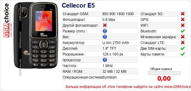 Cellecor E5 Технические данные телефона Cellecor E5 Технические данные телефона