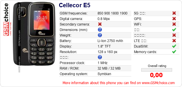 Cellecor E5 手机技术数据