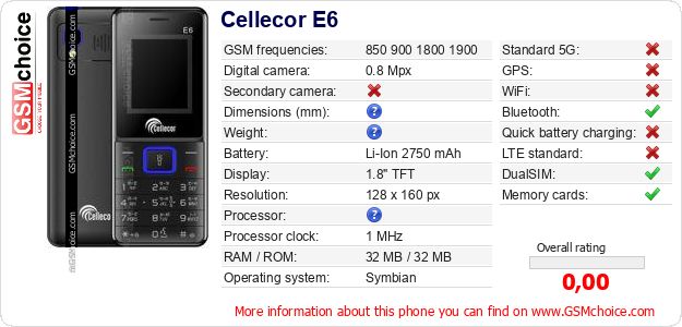 Cellecor E6 technical specifications Cellecor E6 technical specifications
