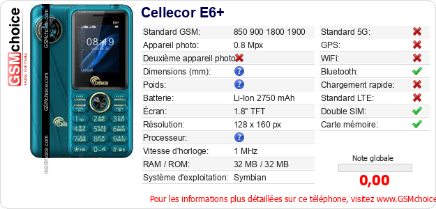 Cellecor E6+ Fiche technique
