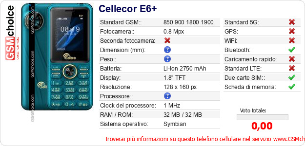 Cellecor E6+ Dati tecnici di telefono cellulare 