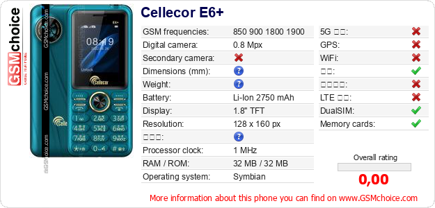 Cellecor E6+ 手机技术数据