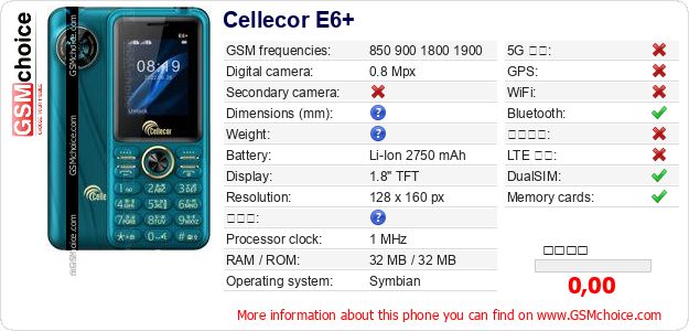 Cellecor E6+ 手機技術數據