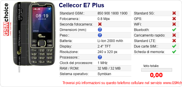 Cellecor E7 Plus Dati tecnici di telefono cellulare Cellecor E7 Plus Dati tecnici di telefono cellulare