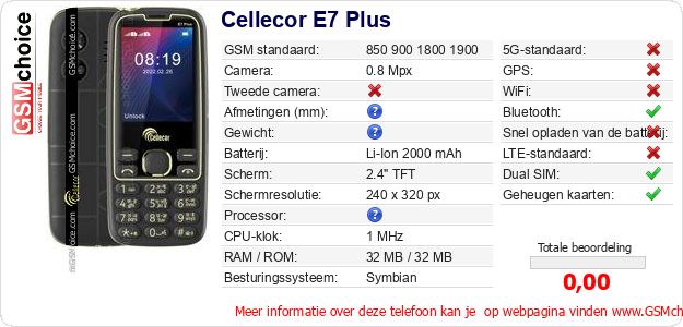 Cellecor E7 Plus Technische gegevens 