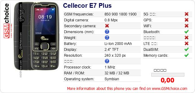 Cellecor E7 Plus 手機技術數據