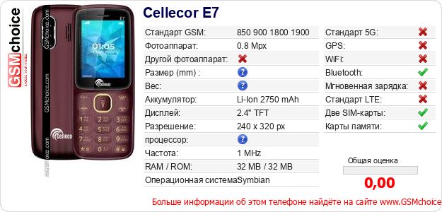 Cellecor E7 Технические данные телефона Cellecor E7 Технические данные телефона