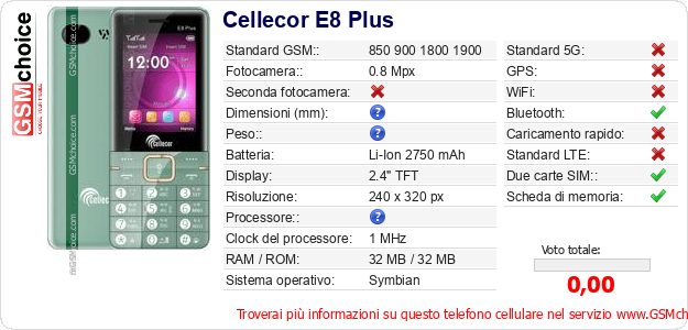 Cellecor E8 Plus Dati tecnici di telefono cellulare 