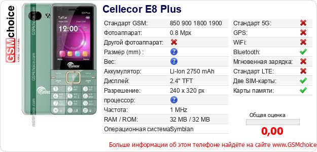 Cellecor E8 Plus Технические данные телефона Cellecor E8 Plus Технические данные телефона
