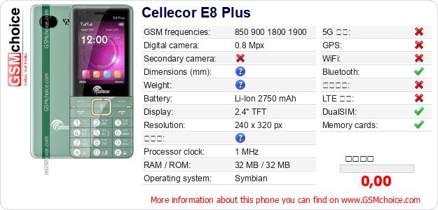Cellecor E8 Plus 手機技術數據