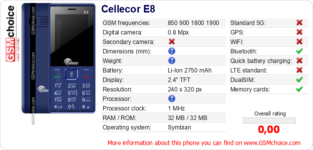 Cellecor E8 technical specifications Cellecor E8 technical specifications