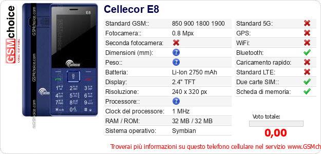Cellecor E8 Dati tecnici di telefono cellulare 