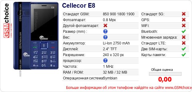 Cellecor E8 Технические данные телефона Cellecor E8 Технические данные телефона