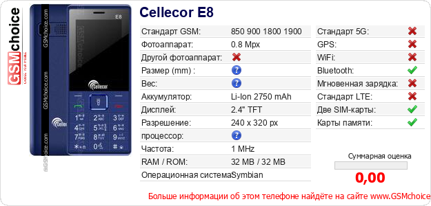 Cellecor E8 Технические данные телефона Cellecor E8 Технические данные телефона