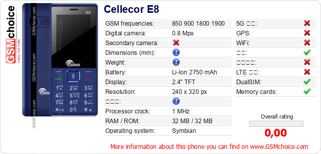 Cellecor E8 手机技术数据