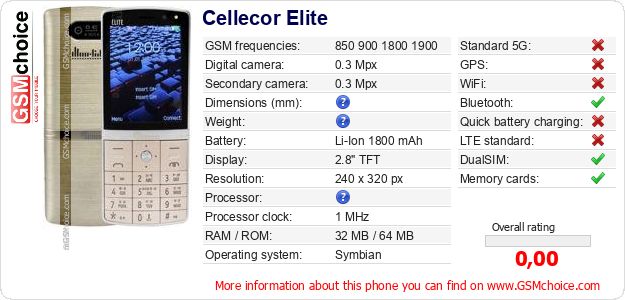 Cellecor Elite technical specifications Cellecor Elite technical specifications