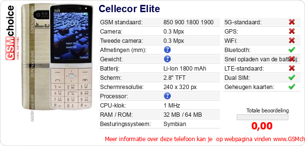 Cellecor Elite Technische gegevens Cellecor Elite Technische gegevens