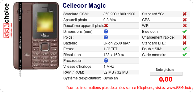 Cellecor Magic Fiche technique Cellecor Magic Fiche technique