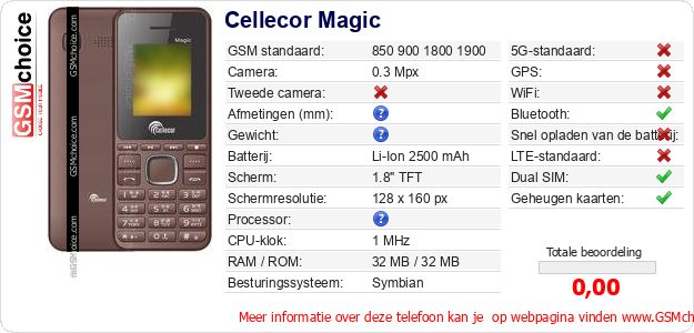 Cellecor Magic Technische gegevens 