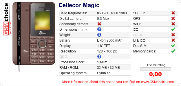 Cellecor Magic 手机技术数据