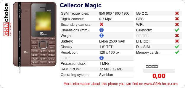 Cellecor Magic 手機技術數據