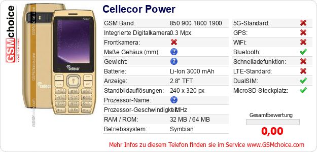 Cellecor Power technische Daten Cellecor Power technische Daten