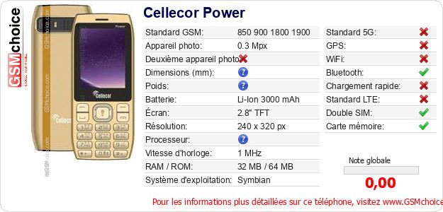 Cellecor Power Fiche technique