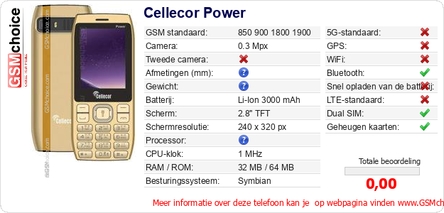 Cellecor Power Technische gegevens 
