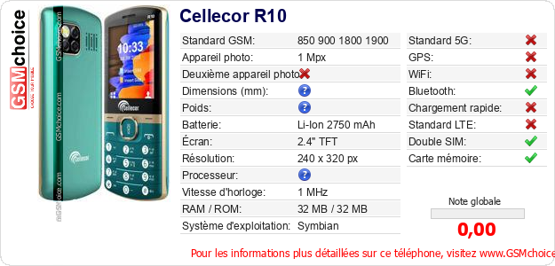 Cellecor R10 Fiche technique