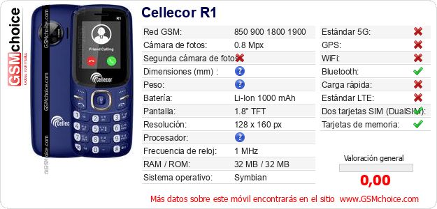 Cellecor R1 Datos técnicos del móvil 