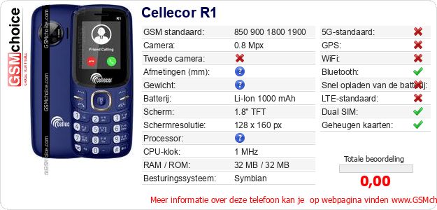 Cellecor R1 Technische gegevens 