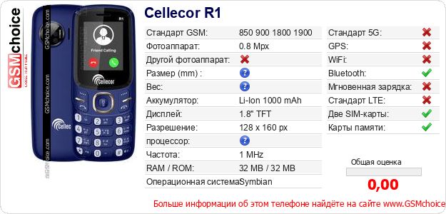 Cellecor R1 Технические данные телефона Cellecor R1 Технические данные телефона