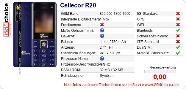 Cellecor R20 technische Daten Cellecor R20 technische Daten