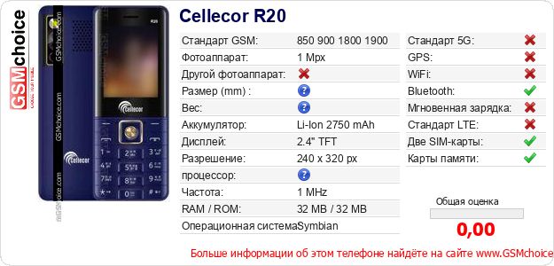 Cellecor R20 Технические данные телефона Cellecor R20 Технические данные телефона
