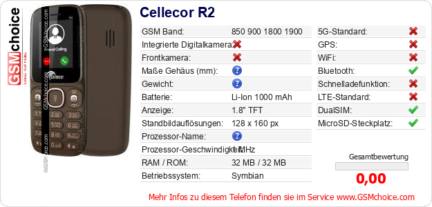 Cellecor R2 technische Daten Cellecor R2 technische Daten