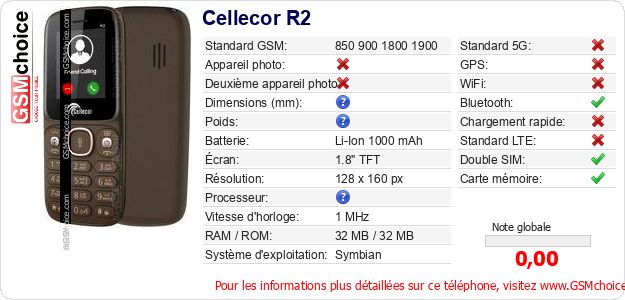 Cellecor R2 Fiche technique