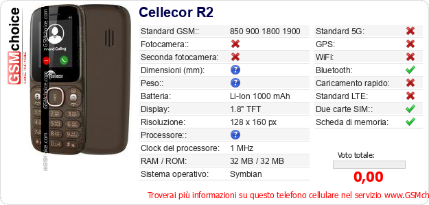 Cellecor R2 Dati tecnici di telefono cellulare 