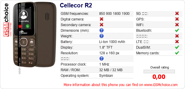 Cellecor R2 手機技術數據