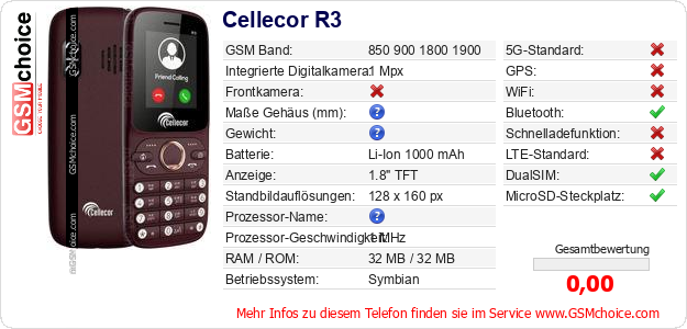 Cellecor R3 technische Daten Cellecor R3 technische Daten