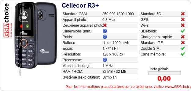 Cellecor R3+ Fiche technique Cellecor R3+ Fiche technique