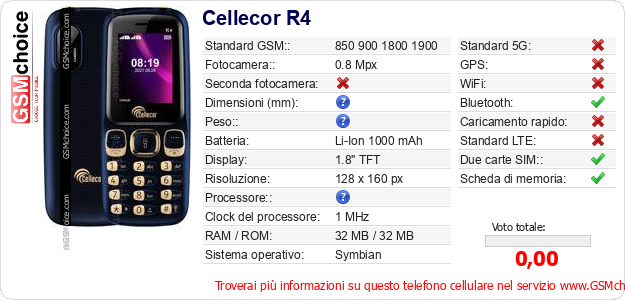 Cellecor R4 Dati tecnici di telefono cellulare Cellecor R4 Dati tecnici di telefono cellulare