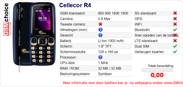 Cellecor R4 Technische gegevens 