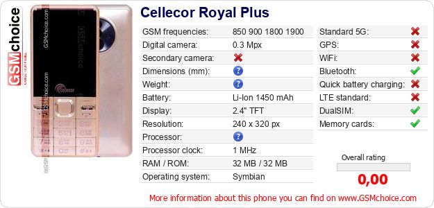 Cellecor Royal Plus technical specifications Cellecor Royal Plus technical specifications