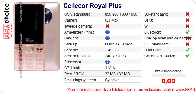 Cellecor Royal Plus Technische gegevens 