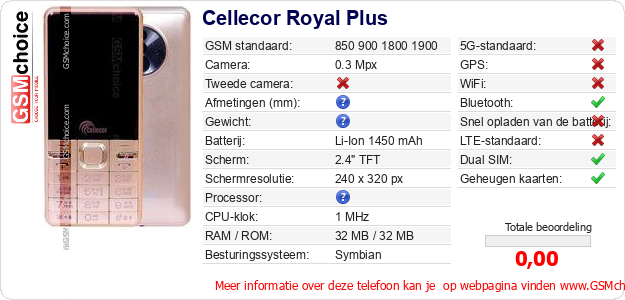 Cellecor Royal Plus Technische gegevens 